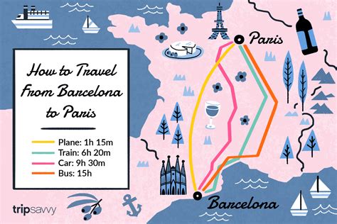 from paris to barcelona